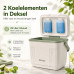 Ceruzo Koelbox 25L - met 2 Koelelementen Ceruzo Koelbox 25L - met 2 Koelelementen